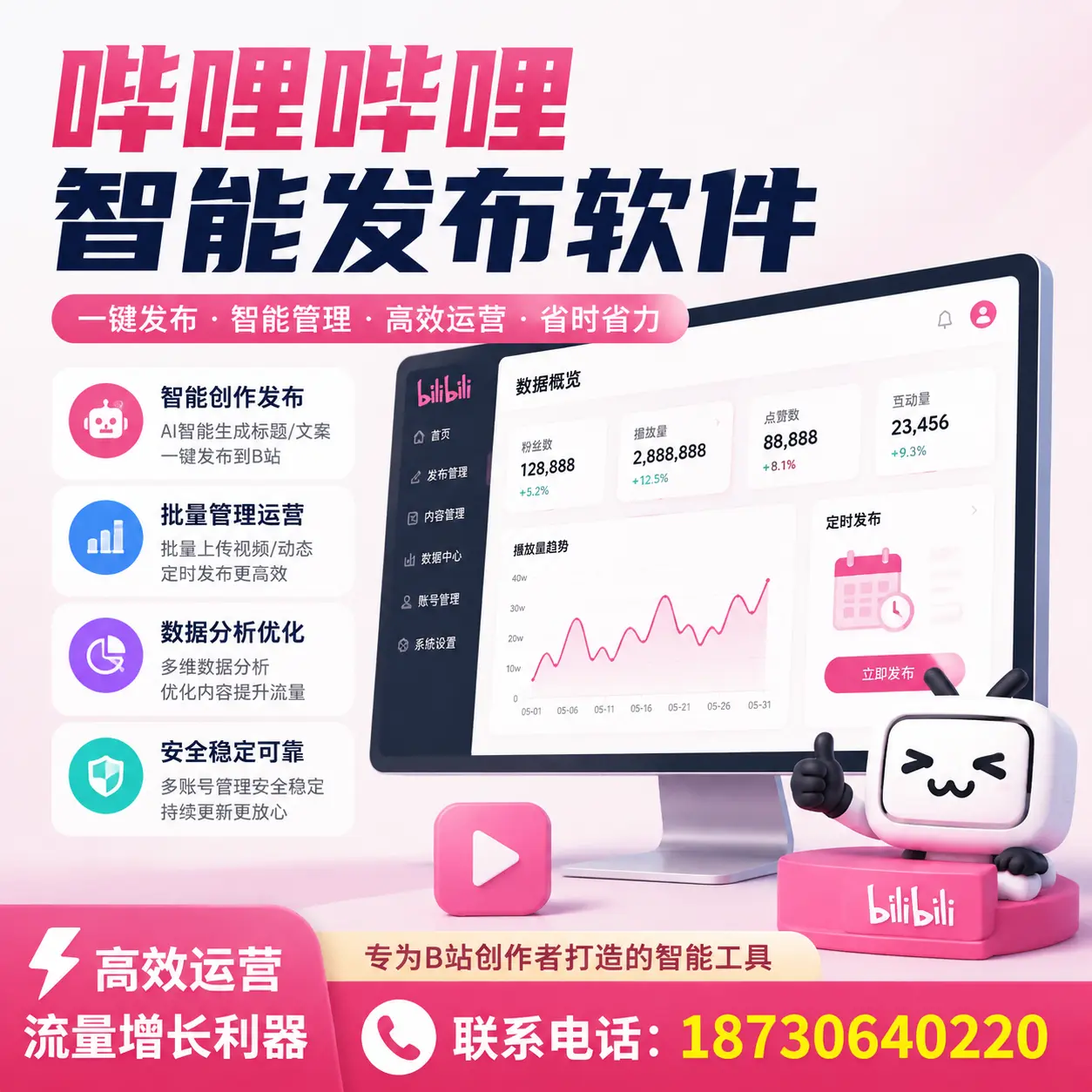 如何评估哔哩哔哩智能发布软件的ROI？阿里 企业必读